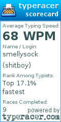 Scorecard for user shitboy