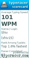 Scorecard for user shiv15
