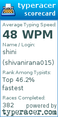 Scorecard for user shivanirana015