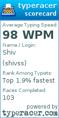 Scorecard for user shivss