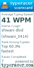 Scorecard for user shiwani_0414