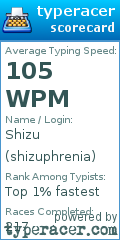 Scorecard for user shizuphrenia