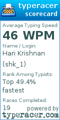 Scorecard for user shk_1