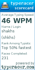 Scorecard for user shkhs