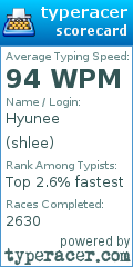 Scorecard for user shlee
