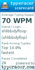 Scorecard for user shlibbidyflop