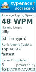 Scorecard for user shlimmyjim