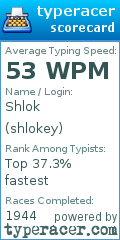 Scorecard for user shlokey