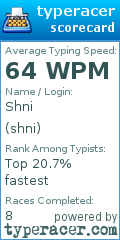 Scorecard for user shni