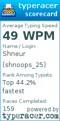 Scorecard for user shnoops_25