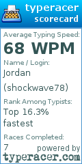 Scorecard for user shockwave78