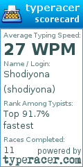 Scorecard for user shodiyona