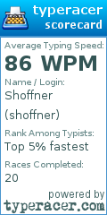 Scorecard for user shoffner