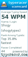 Scorecard for user shogytypes