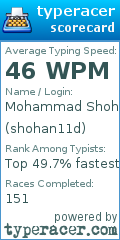 Scorecard for user shohan11d