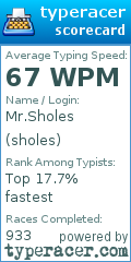 Scorecard for user sholes