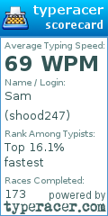 Scorecard for user shood247