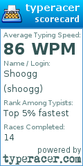 Scorecard for user shoogg