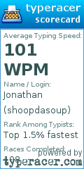 Scorecard for user shoopdasoup