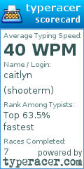 Scorecard for user shooterm
