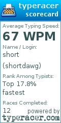 Scorecard for user shortdawg