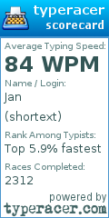 Scorecard for user shortext