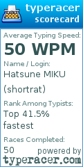 Scorecard for user shortrat