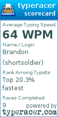 Scorecard for user shortsoldier