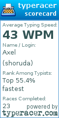 Scorecard for user shoruda