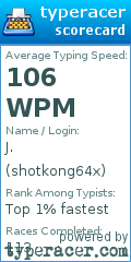 Scorecard for user shotkong64x