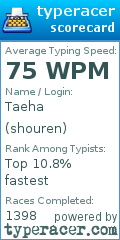 Scorecard for user shouren
