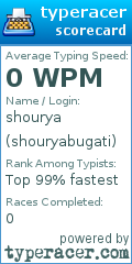 Scorecard for user shouryabugati