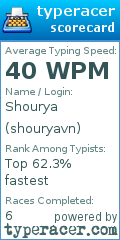 Scorecard for user shouryavn