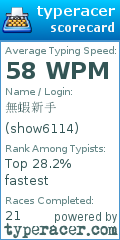 Scorecard for user show6114