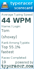 Scorecard for user shoxey