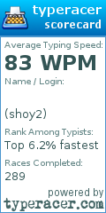 Scorecard for user shoy2