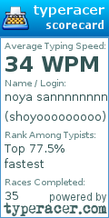 Scorecard for user shoyooooooooo