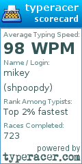 Scorecard for user shpoopdy