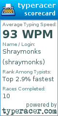 Scorecard for user shraymonks
