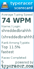 Scorecard for user shreddedbrahhh