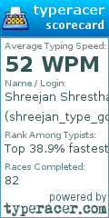 Scorecard for user shreejan_type_god
