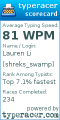 Scorecard for user shreks_swamp