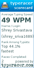 Scorecard for user shrey_sriva1689