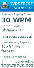 Scorecard for user shreyaaaaaaaa