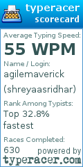 Scorecard for user shreyaasridhar