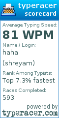 Scorecard for user shreyam