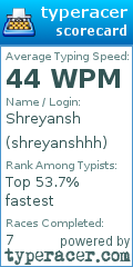 Scorecard for user shreyanshhh