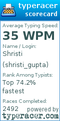 Scorecard for user shristi_gupta
