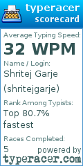 Scorecard for user shritejgarje