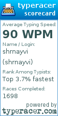 Scorecard for user shrnayvi